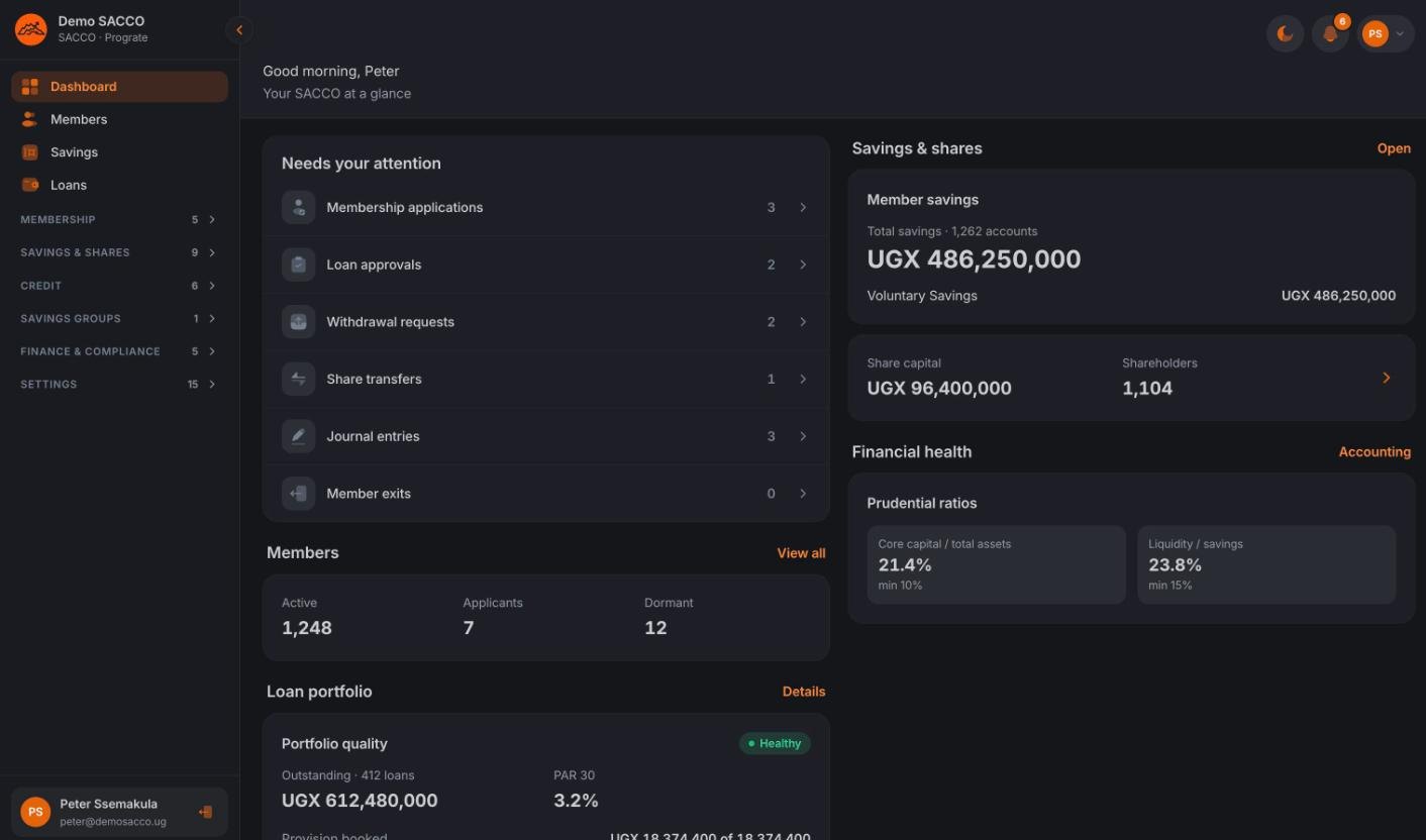 The Prograte web app dashboard